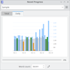 Graph of each day’s progress on novel